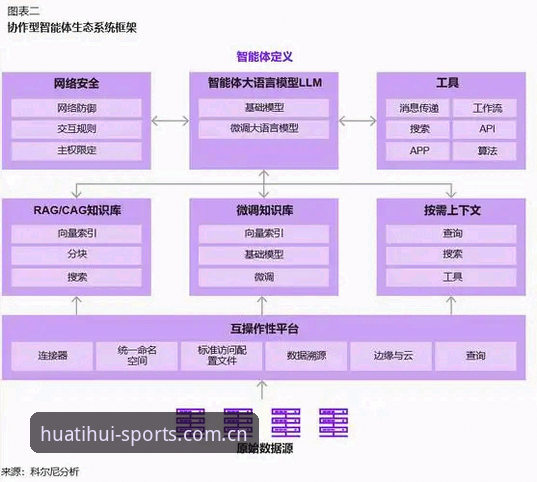 华体会体育电竞直播行业深度分析：从观赛体验到技术架构的全景解析